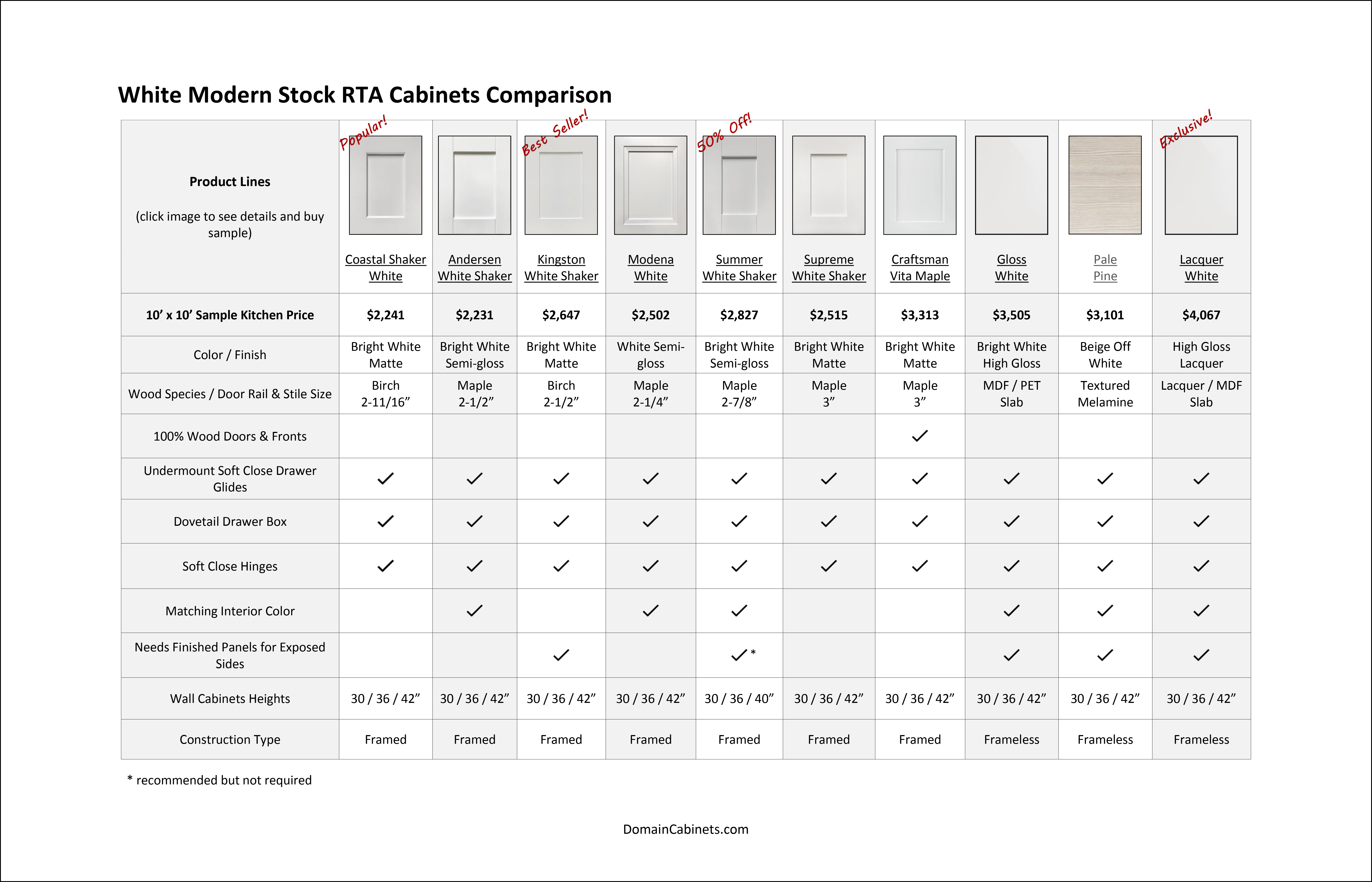 Pricing & Spec Comparison of White Modern RTA Cabinets